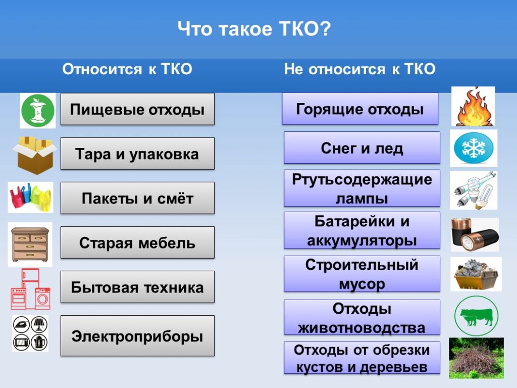 ЧТО ОТНОСИТСЯ К ТВЁРДЫМ КОММУНАЛЬНЫМ ОТХОДАМ,  А ЧТО НЕТ?.