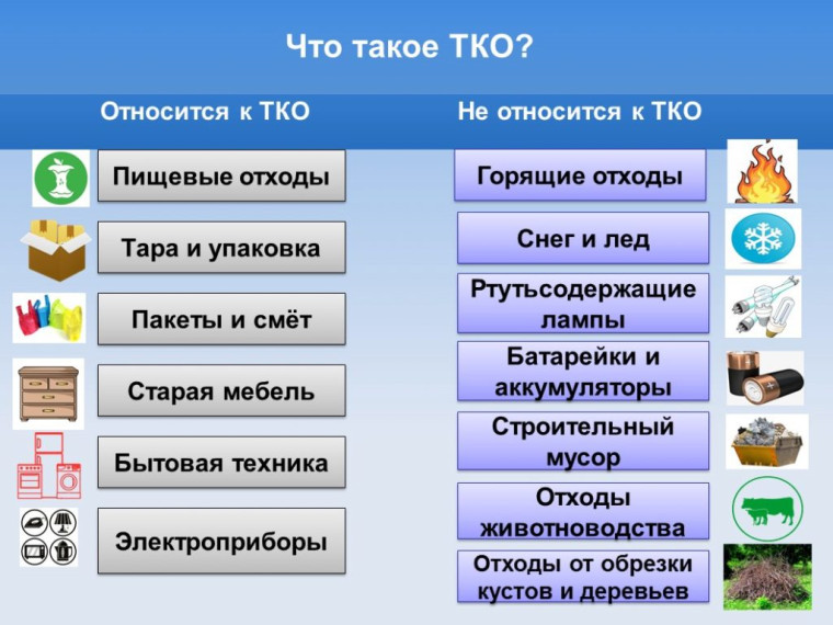 ЧТО ОТНОСИТСЯ К ТВЁРДЫМ КОММУНАЛЬНЫМ ОТХОДАМ, А ЧТО НЕТ?. ЧТО ОТНОСИТСЯ К ТВЁРДЫМ КОММУНАЛЬНЫМ ОТХОДАМ, А ЧТО НЕТ?.